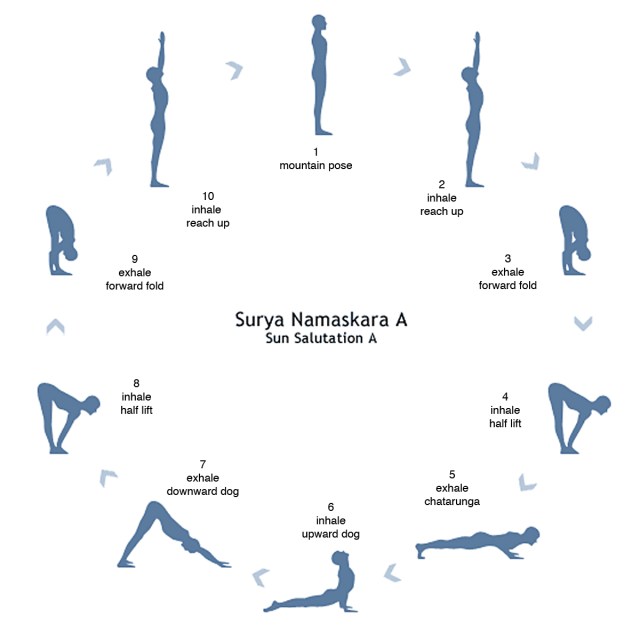 surya-namaskar-a-1